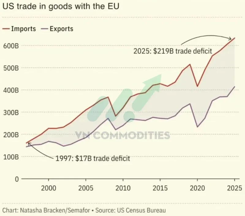 EU đồng &yacute; triển khai thỏa thuận thương mại với Mỹ từ năm ngo&aacute;i: